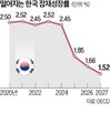 한국,반도체,경제,규제,정책,산업,성장,경쟁력