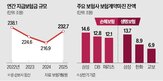 보험금,손해율,보험사,미래,보험료,금감원,지급