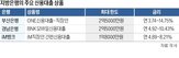 한도,대출,신용대출,1억,마이너스통장,금리,은행