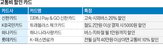 할인,실적,요금,카드,이상이면,전월