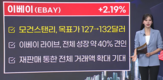 메모리,인수,상승,이베이,시장,세일즈포스,서버용,창신메모리,하락,약세