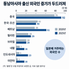 외국인,일본,출신,인구,동남아시아,비중,차지