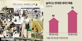 가격,환율,매출,면세점,달러,외국인,뷰티