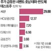 반도체,클러스터,호남,투자,부지