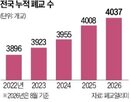 폐교,활용,부지,감소,지역