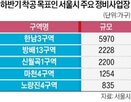 정비사업,자치구,착공,권한,정비구역,서울시,이양,회의