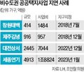 사업성,지구,지정,사업,지연,지방