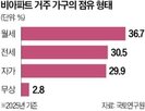 비아파트,주택,공급,다주택,혜택,세제