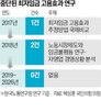 최저임금,연구,인상,고용,이후