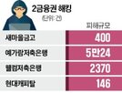 유출,해킹,정보,확인,발생,사고