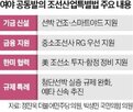 지원,조선산업,미국,조선사,중소,국내