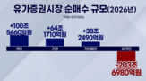 외국인,비중,국내,연기금,주식,시장,보유,채권,앵커,상황