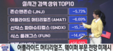 시장,매출,거래,주가,실적,하락,예상,주식,부담,은행
