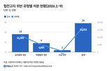위반,처분,협찬고지,법규
