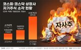 자사주,소각,올해,소각액,규모,기업,SK하이닉스