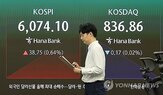 전날,현재,하락,지수,코스피,이날,장중,상승,상승폭,외국인