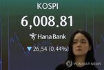 코스피,반대매매,이후,대비,급락