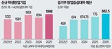 창업,대학,경험,대학생,대표,연세대,문제,지원,취업