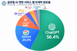 앤스로,매출,회사,컴퓨팅,투자,투자자,성장,조정
