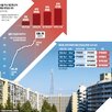 분담금,전용,공사비,재건축,보유자,면적,상승,부담,경쟁,선택