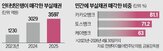 부실채권,민간