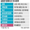 피해,보안,금융회사,관리,해킹,유출