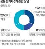 이용,자동결제,환불,전기자전거,소비자,중도해지