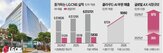 LG,기업,사업,등급,앤트로픽,서비스,구축