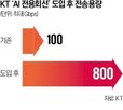 전용회선,데이터,기업,전송