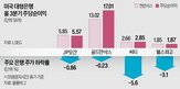 실적,모간,은행,채권,금리,골드만삭스,매출