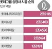 롯데에너지머티리얼즈,주가,가속기,수율,올해,내년,시총,동박,그룹