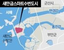 분양률,새만금,새만금개발공사,조성