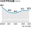 주택,방안,검토,수도권,주거,공급,일자리,국토부