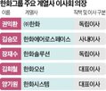 이사회,의장,독립이사,선임,주요,한화그룹,한화