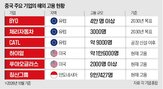 중국,고용,기업,미국,공장,현지,투자,업체,세계,일자리