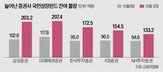 판매,물량,증권사,펀드,국민성장펀드