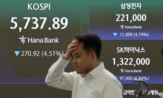 코스피,시장,매도,사이드카,약세,변동성,대비