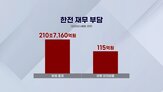 SK,원전,기업,미국,웨스팅하우스,투자,기자,지분,정부,인수