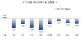 오피스텔,서울,가격,전세,분기