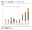 증권사,발행,만기,증권,유동성,올해