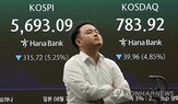 코스피,매출,지수,시장,하락,투자,발표,수익성,삼성전자,실적