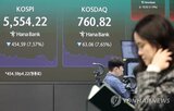 이후,이날,코스닥,코스피,시장,달러,대비,각각,하락,급락
