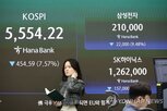 이후,코스피,지수,매출,이날,시장,외국인,이달,삼성전자,순매도