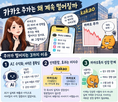 카카오,분할,비서,사업,인적,기업가,주가,회사,시장,전략