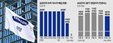 삼성전자,자사주,실적,매입,내년,주가,전망,증권