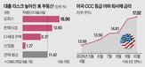 금리,부동산,미국,대출,회사채,만기,조달,국채,요구,가격