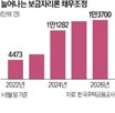 보금자리,채무조정,기간,증가,지난해,주택금융공사,대출