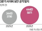 위협,공격,기반,보안,참여자