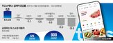 토스,이용자,커머스,토스쇼핑,상품,쇼핑,지난달,토스앱,서비스,결제액