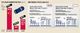 전기차,중국,한국,국내,회사,모빌리티,생산,완성,생산세액공제